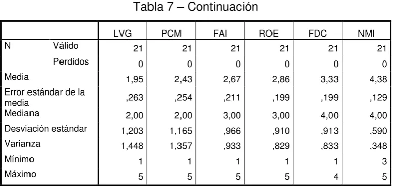 Figura 5 – Histograma de la variable “Presión de los clientes” (PDC)