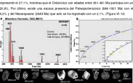 Figura VI-12.- del Miembro Herrada; a) Gráfico de probabilidad relativa con las edades U/Pb en circones detríticos para la muestra SGLF013 b) Curva de concordia con detalle para el intervalo entre 300-700 Ma