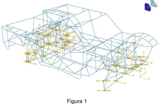 Figura 1  