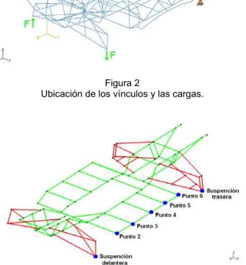 Figura 2 
