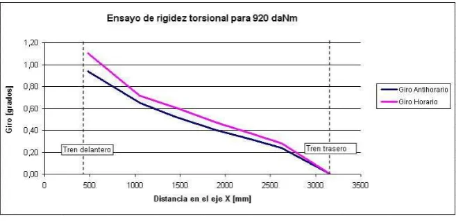 Figura 6 