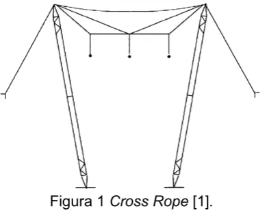 Figura 1 Cross Rope [1]. 