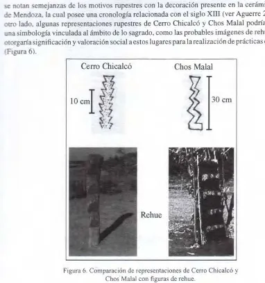 Figura 6. Comparación de representaciones de Cerro Chicalcó y 