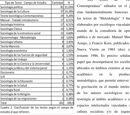 Cuadro 2. Clasificación de los textos según el campo de