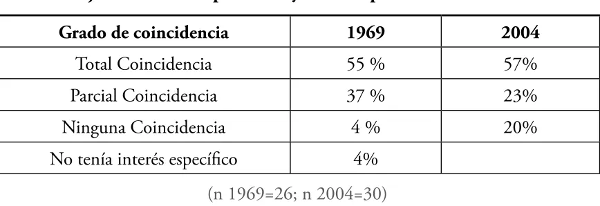 Cuadro 4. Ajuste entre las expectativas y el desempeño actual
