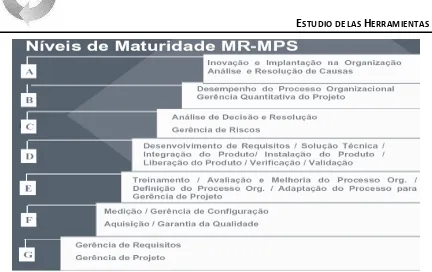 Fig.3.1 Modelo MPS.br 