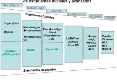 Figura 1 Contexto de la formación de 