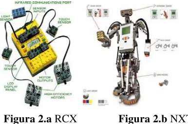 Figura 2.a RCX               Figura 2.b NXT 