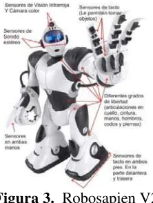 Figura 3.   Robosapien V2 