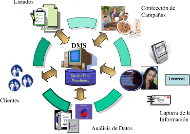 Figura 1  - Esquema Herramienta DMS