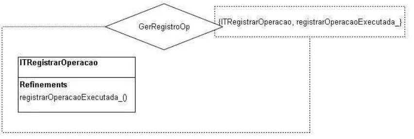 Figura 6: Diagrama de aspecto para o aspecto GerRegistroOp. 