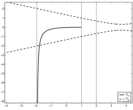Figure 6: Representation of a surface of revolution in the 3-parallel coordinate system.