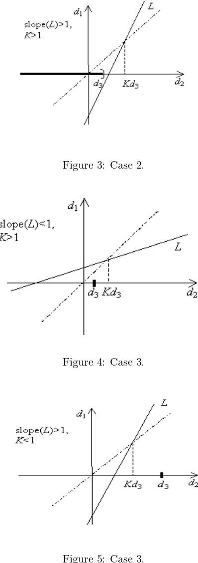 Figure 5: Case 3.