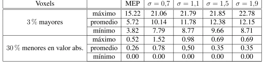 Cuadro 2: Escala adoptada σ = 1,5