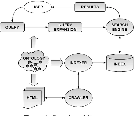 Figure 1: Search architecture 