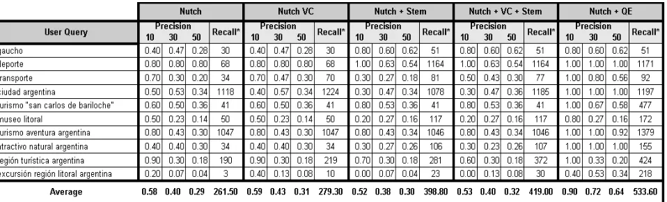 Table 4: Experimentation results 