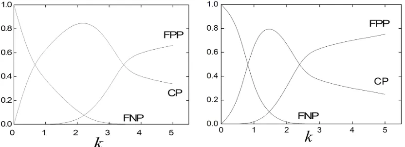 Figura 4. MRI simuladas pesadas en modalidad T1 con diferentes niveles de ruido: a) 0%, b) 5% y c) 9%