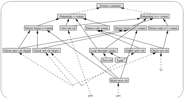 Figure 6: Improved hypothesized plan