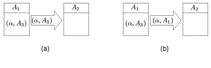 Figure 2: Communication policy
