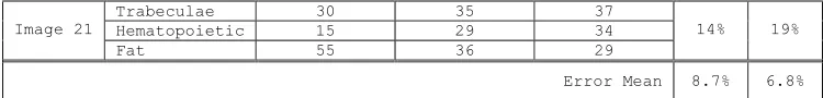 Table I: Numerical results 