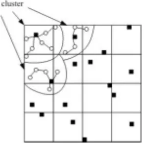 Figura 3: Ejemplo de formación de cluster 