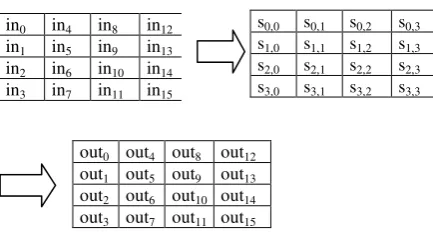 Fig. 2 [12], [13]. 
