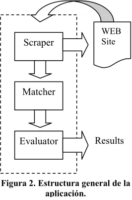 Figura 2. Estructura general de la 
