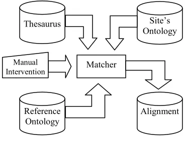 Figura 5. Estructura del Evaluator