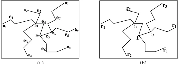 Figura 1: Ejemplo de una red (a) en el primer modelo y (b) en el segundo modelo 