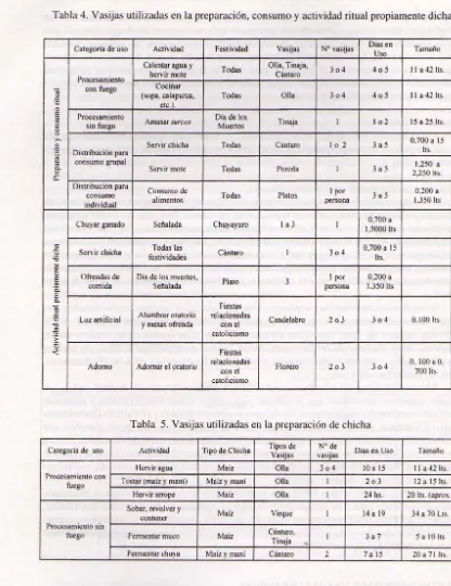 Tabla 4. Vasijas utilizadas en la preparación, consumo y actividad ritual propiamente dicha