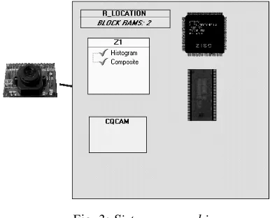 Fig. 3: Sistema on-a-chip. 