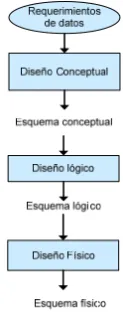 Fig. 2.  generación asistida con la herramienta e incidencia de los usuarios. 