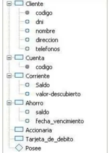 Fig. 6. Interfaz de alta de objetos. 