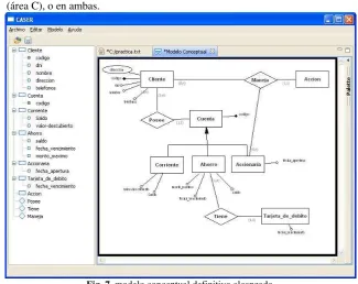 Fig. 7. modelo conceptual definitivo alcanzado. 