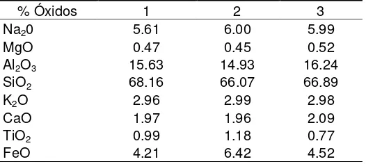 Table 2. Chemical data by EDS-EDAX (average) of material from the sites given in Table 1