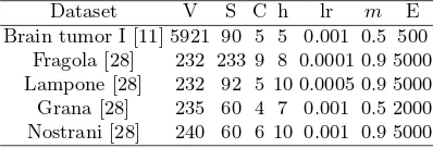 Table 1. Details on the ﬁve wide real-world datasets used in this work. Columns showthe number of variables (V), samples (S) and classes (C), and the parameters used forthe ANN: hidden units (h), learning rate (lr), momentum (m) and number of epochs(E).