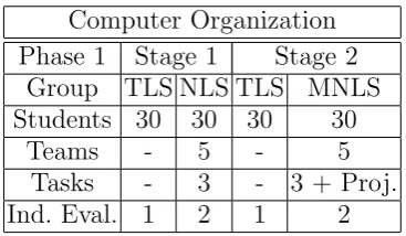 Table 1. Group Characteristics