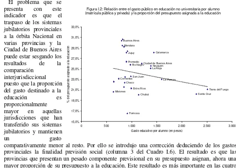 Figura I.2: Relación entre el gasto público en educación no universitaria por alumno 