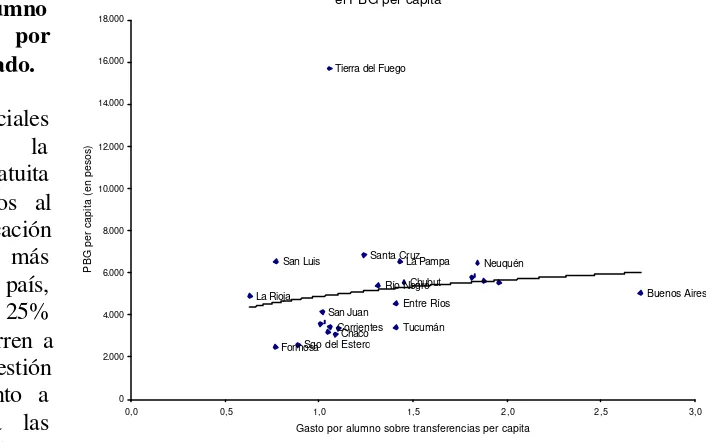 Figura I.5: Relación entre el coeficiente del gasto público en educación no universitaria 