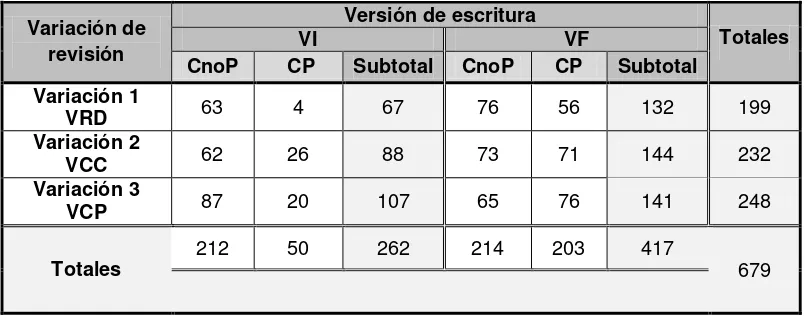 Tabla 303  Sumatoria de transformaciones de enunciados discriminados por versión de 