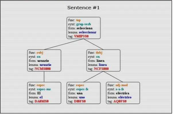 Tabla 2.   Ejemplo Caso de Uso Textual 