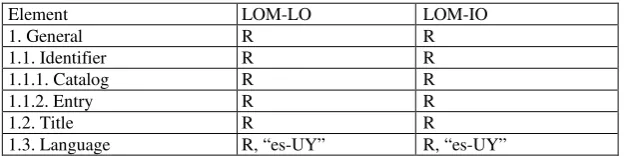 Table 1.  The General category.  