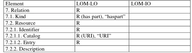 Table 6.  The Relation category.