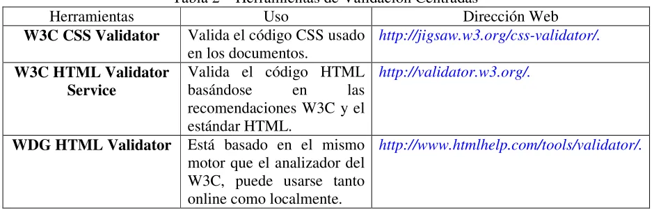Tabla 2 – Herramientas de Validación Centradas 