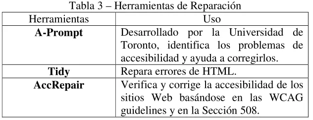 Tabla 3 – Herramientas de Reparación 