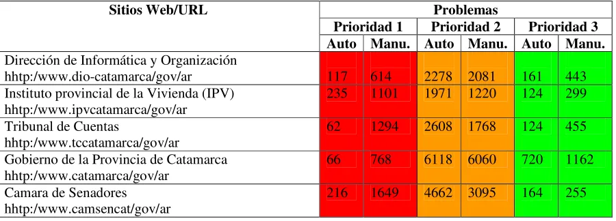 Tabla 5 Configuración del Análisis 