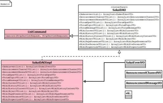 Fig. 3. Estructura para el acceso a la Base de Datos.