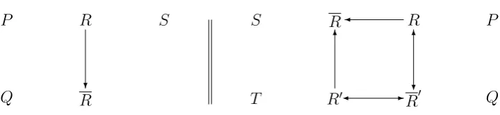 Figure 2: Defeat relations from example 9, before (left) and after (right) adding c