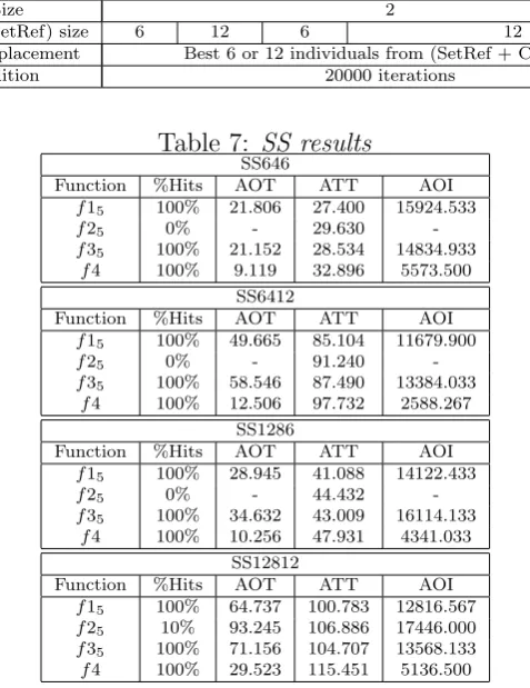 Table 7: SS resultsSS646