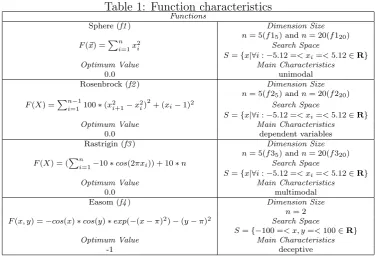 Table 1: Function characteristicsFunctions
